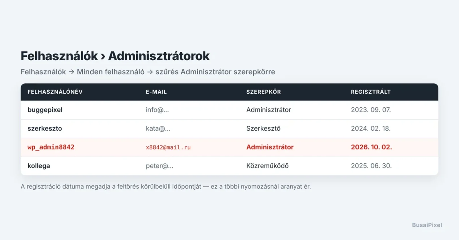 Honnan tudod, hogy feltörték a WordPress oldalad? 12 árulkodó jel