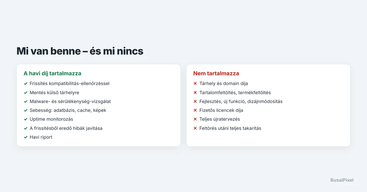WordPress karbantartás havi árak oldaltípus szerint
