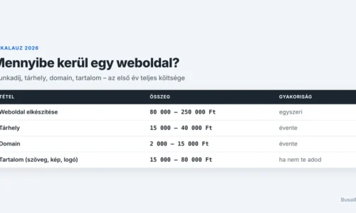 Mennyibe kerül egy weboldal 2026-ban? Őszinte árkalauz