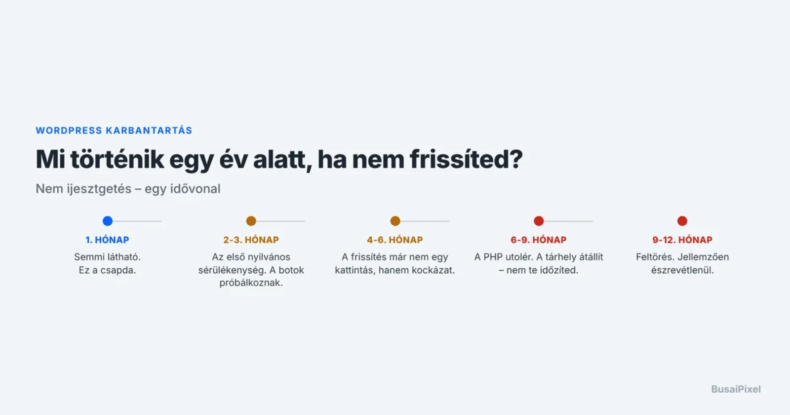 Mi történik, ha egy évig nem frissíted a WordPress oldalad?