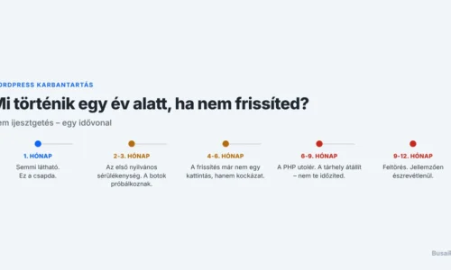 Mi történik, ha egy évig nem frissíted a WordPress oldalad?