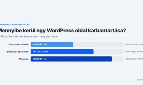 Mennyibe kerül egy WordPress oldal karbantartása 2026-ban?