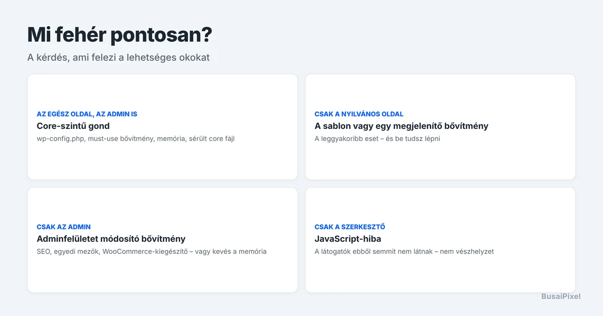 Döntési ábra: mi fehér a WordPress oldalon és mi lehet az oka